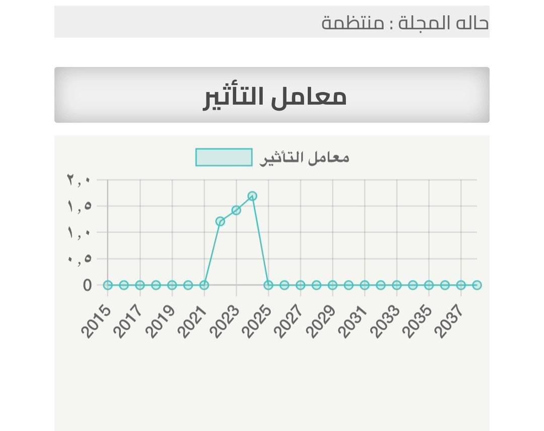 المجلة العلمية وحصولها على معامل التأثير